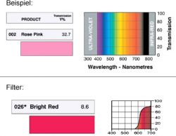 LEE-Filters, Nr. 026 - Bright Red, Rolle 762x122cm