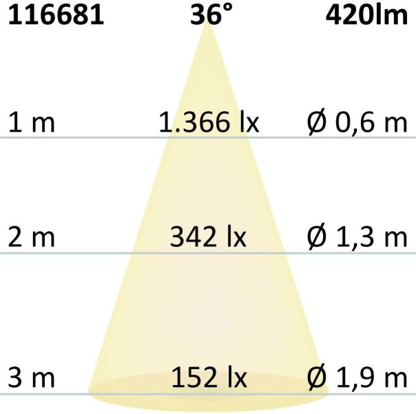 ISOLED LED Modul SYS-GU10, rund, 5W, CRI90, 3000K, dimmbar (exkl. Cover, exkl. Einbaurahmen)