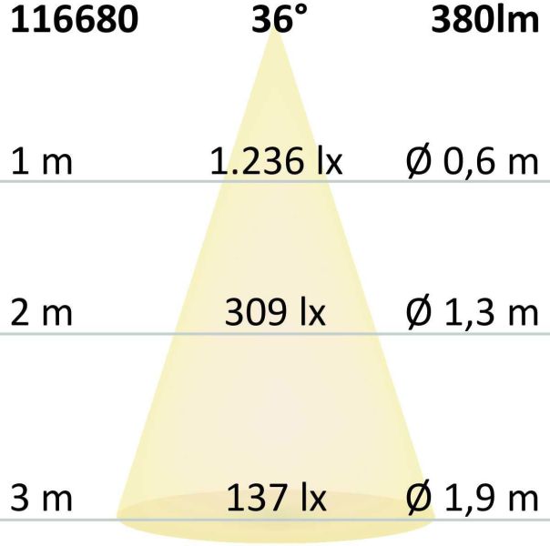 ISOLED LED Modul SYS-GU10, rund, 5W, CRI90, 2700K, dimmbar (exkl. Cover, exkl. Einbaurahmen)